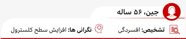 کارت بیمار نام: جین
تشخیص: افسردگی
نگرانی: افزایش کلسترول
داروهایی که باید پرهیز شود: ونلافاکسین، دولوکستین، پاروکستین
داروهای مناسب‌تر: سیتالوپرام و اسیتالوپرام، زیرا تأثیر خنثی‌تری بر سطح کلسترول دارند و ممکن است برای او مناسب‌تر باشند.