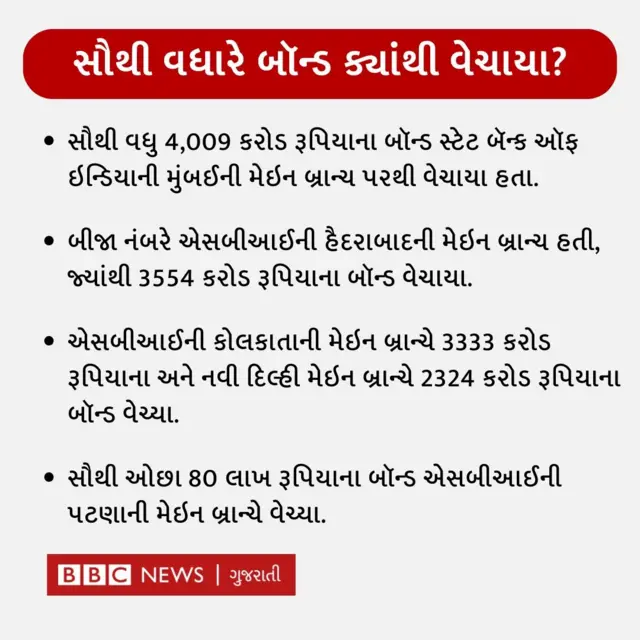 ઇલેક્ટોરલ બૉન્ડ