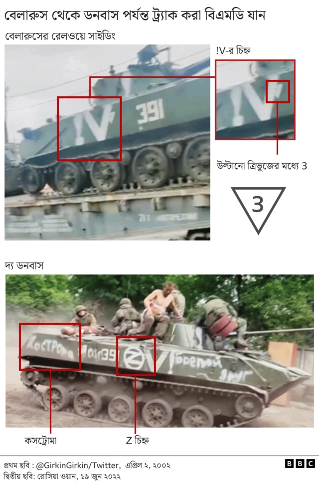 রুশ বিএমডি সামরিক যান