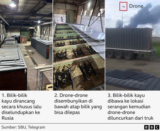 Operasi Jaring Laba-Laba