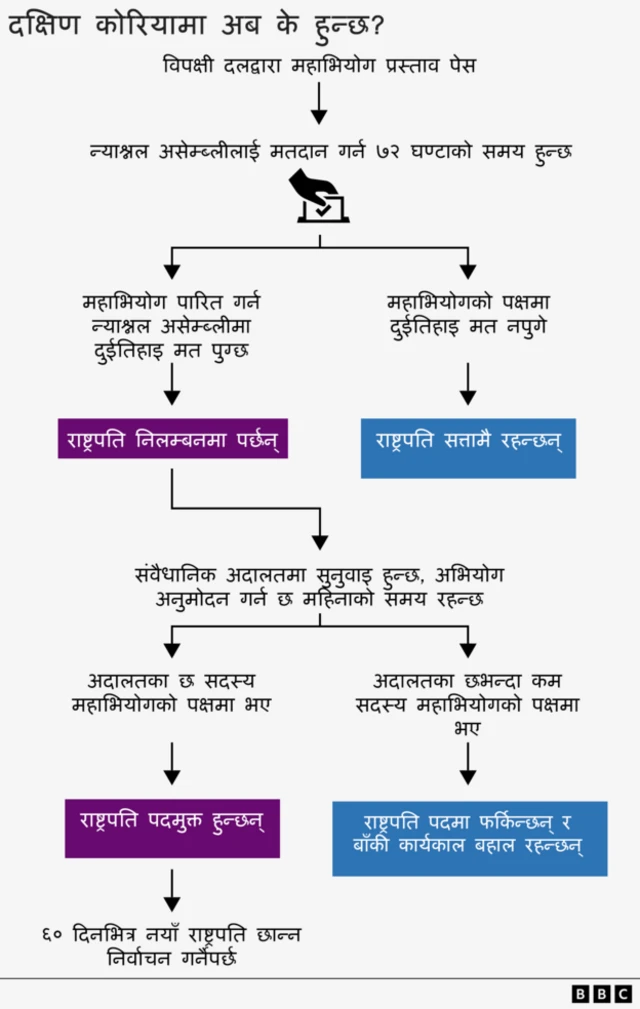 दक्षिण कोरिया 