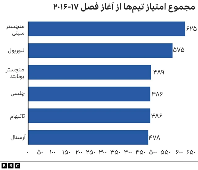 گرافیک