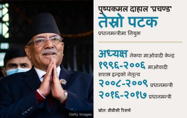 प्रचण्ड 