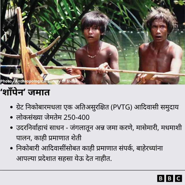 Who are Shompen? शाँपेन कोण आहेत