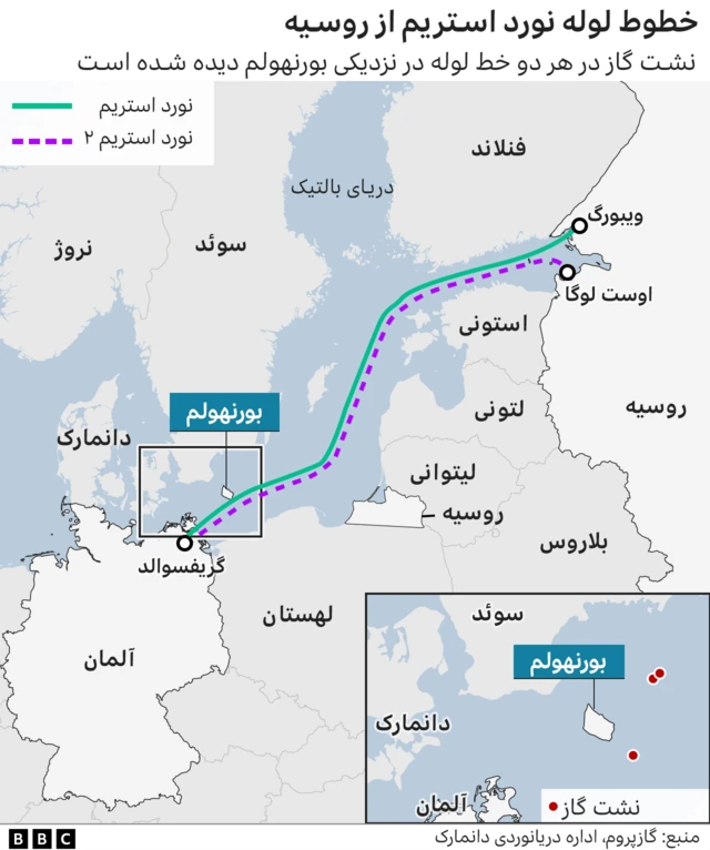 نورد استریم