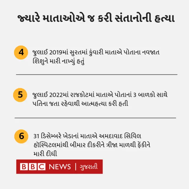 બીબીસી ગુજરાતી