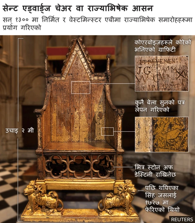 राज्याभिषेक आसन