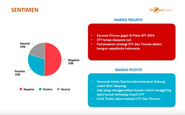 Analisis Drone Emprit.