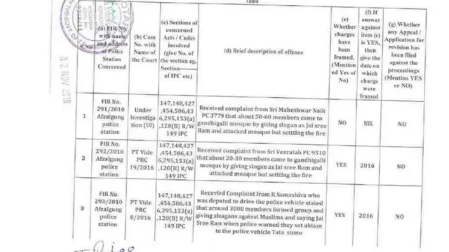 2018માં વિધાનસભા ચૂંટણી સમયે ટી. રાજાસિંહે સોગંદનામું દાખલ કર્યું હતું