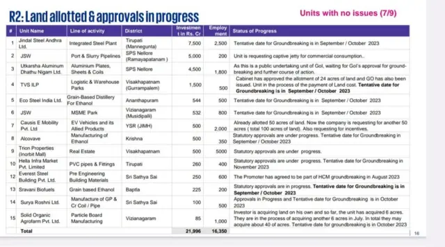 గ్లోబల్ ఇన్వెస్టర్స్ సమ్మిట్