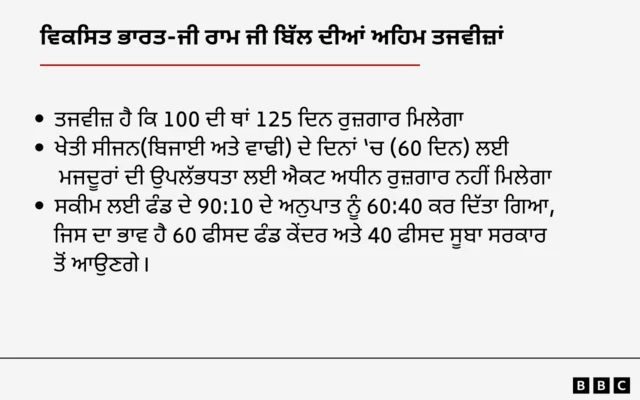 ਵਿਕਸਿਤ ਭਾਰਤ ਜੀ ਰਾਮ ਜੀ ਬਿੱਲ ਦੀਆਂ ਕੁਝ ਤਜਵੀਜ਼ਾਂ
