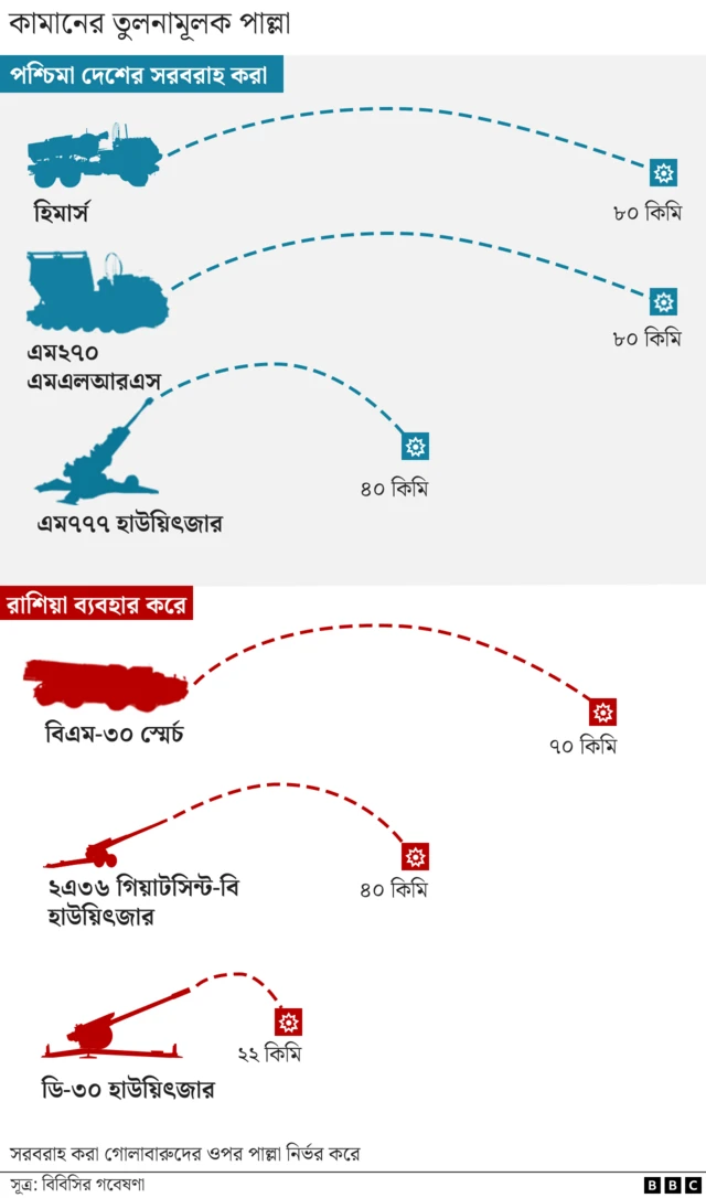 কামানের পাল্লা