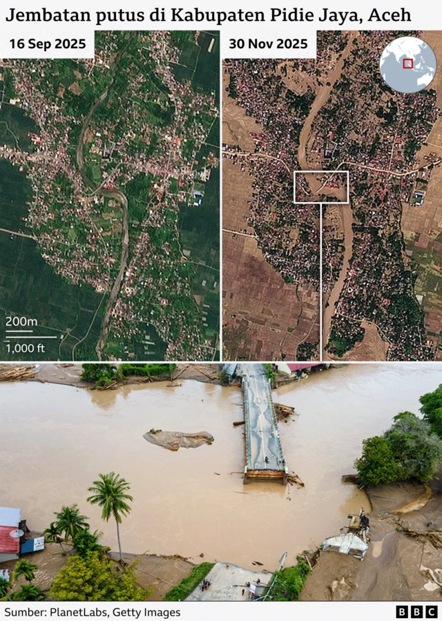 Jembatan di jalan lintas provinsi di Kecamatan Meureudu yang menghubungkan Aceh dan Sumatra Utara terputus. Akibatnya, akses jalan darat pun tak dapat dilalui.