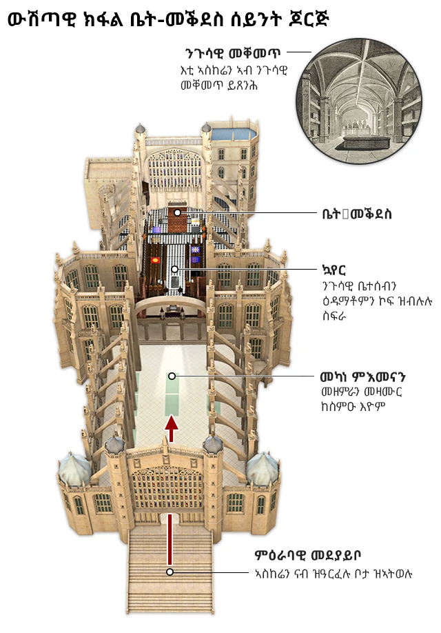 ውሽጢ ቤተክስርትያን ሴንት ጆርጅ