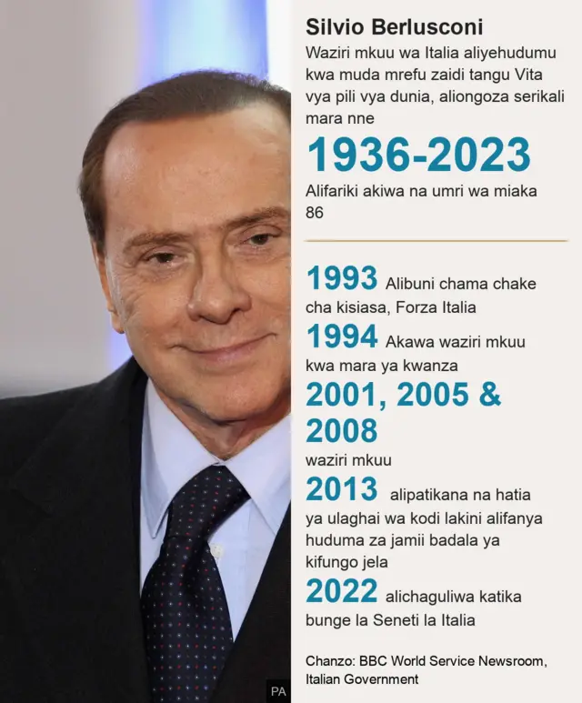 Silvio