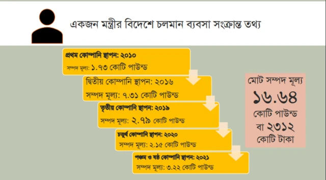 টিআইবি'র রিপোর্ট