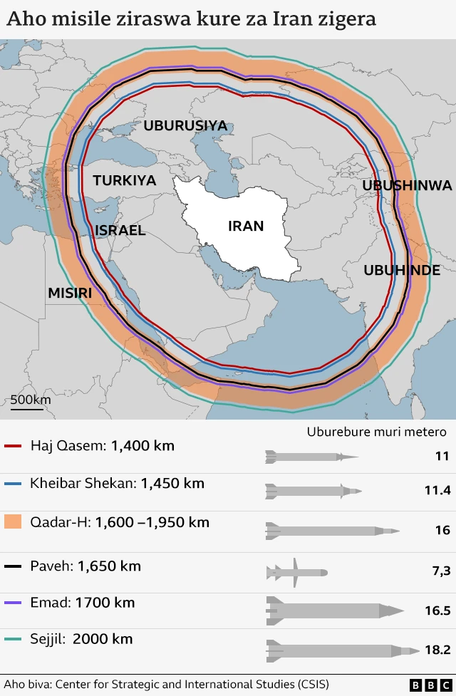 Aho misire za Iran zigera