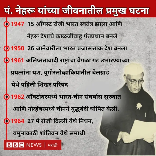 पं. नेहरू 