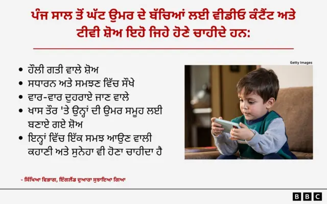 ਸਕ੍ਰੀਨ ਟਾਈਮ