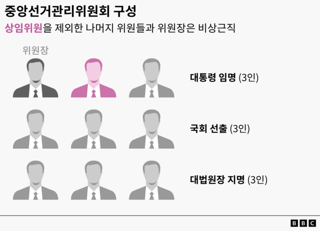 선과위 구성요건
