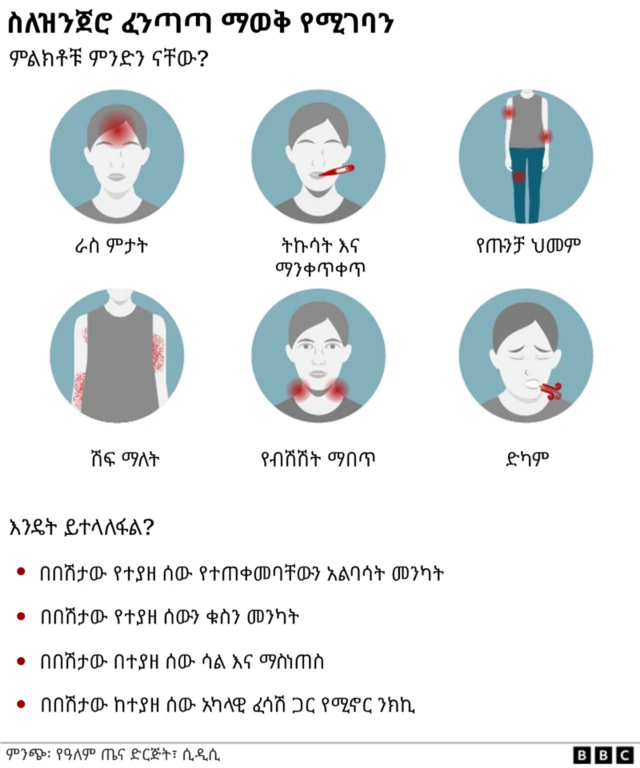 የኤምፖክስ በሽታ ምልክቶችን የሚያሳይ ምስል