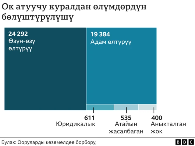 Статистика