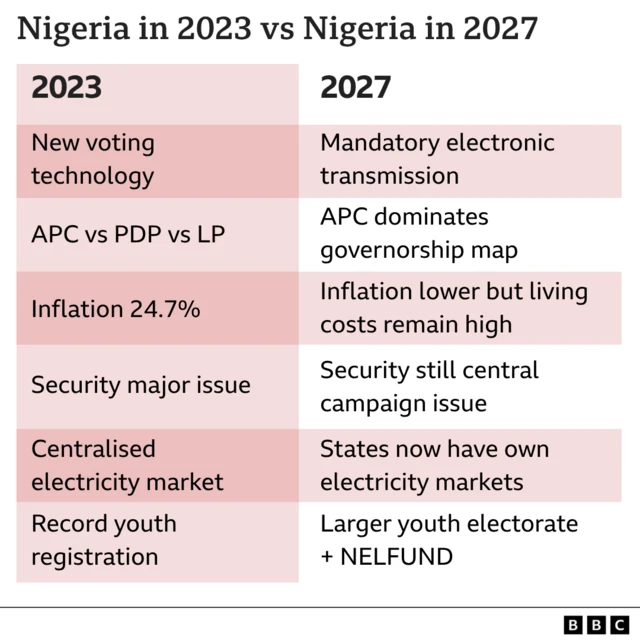 Tabili to n ṣafihan awọn nnkan to ti yipada ni Naijiria lati ọdun 2023