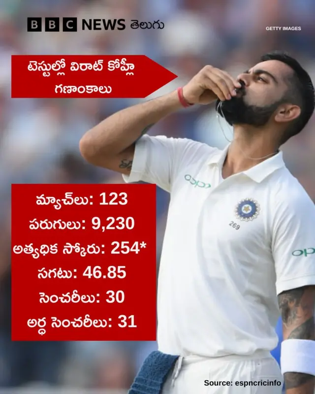 విరాట్ కోహ్లీ, టెస్టు క్రికెట్