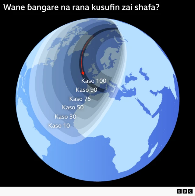 Rana