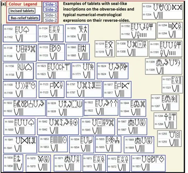 ਸਿੰਧੂ ਘਾਟੀ