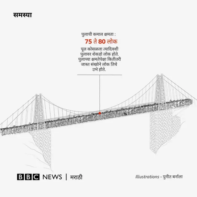 मोरबी पूल दुर्घटना 