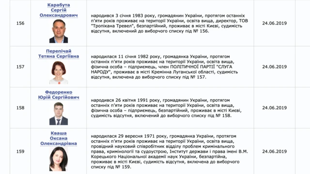 Потенційні претенденти на місця Наталухи і Кабанова у Верховній Раді