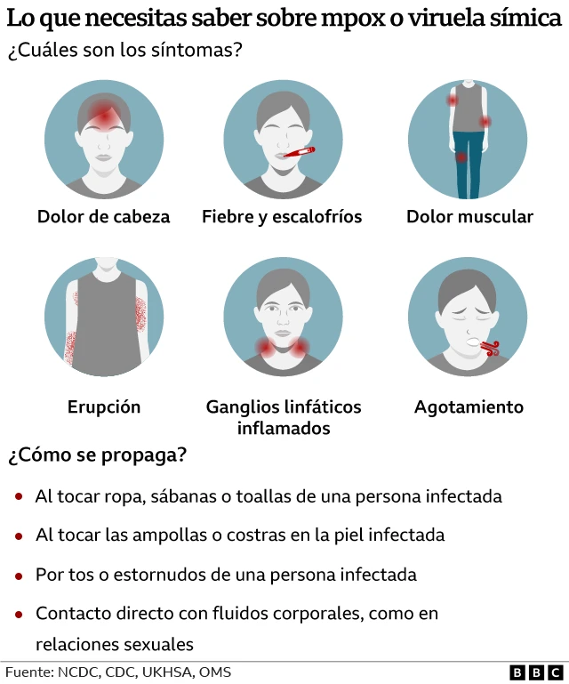 Infografía sobre los síntomas y cómo se propaga el virus.