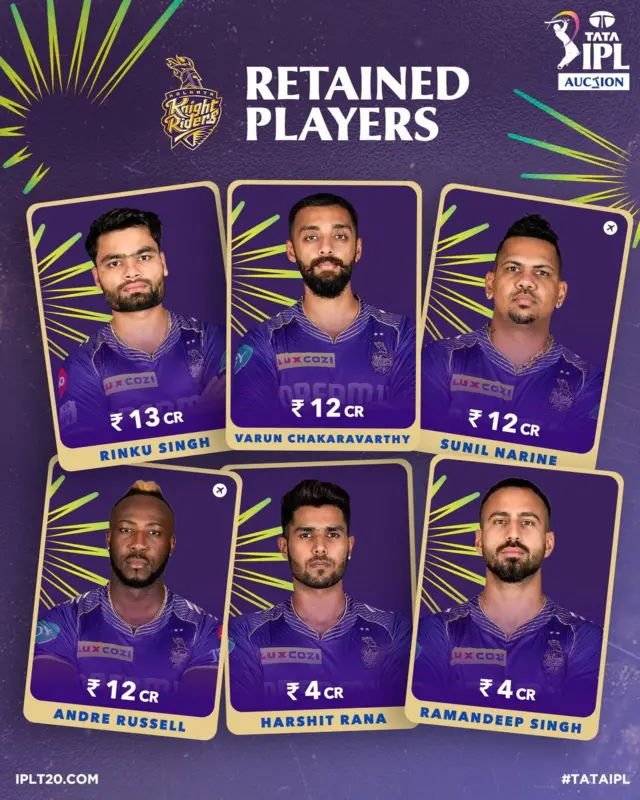 ఐపీఎల్, రిటెయిన్ లిస్ట్