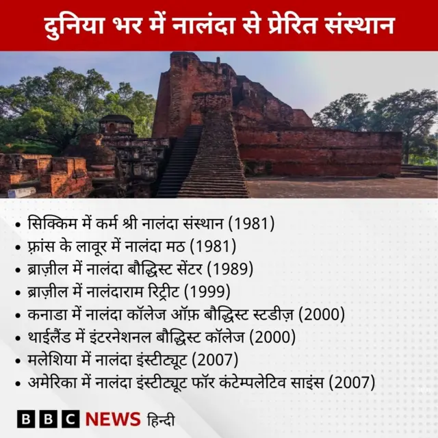 नालंदा