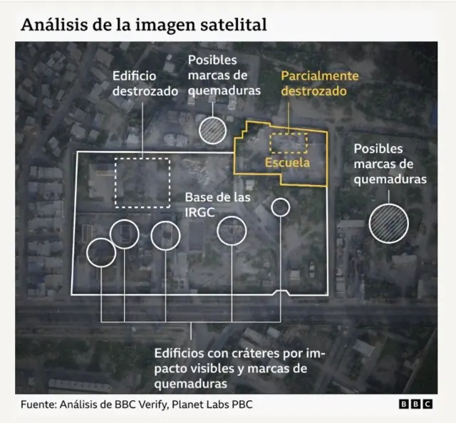 Un gráfico anotado que muestra el análisis de la imagen satelital de la escuela y la base del CGRI, muestra varias marcas de quemaduras, edificios dañados y cráteres de impacto visibles.
