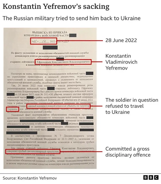 예프레모프의 해임 관련 문서