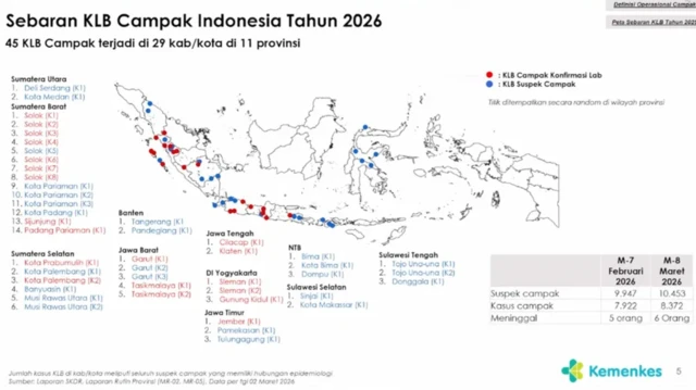 Sebaran KLB Campak Indonesia 2026