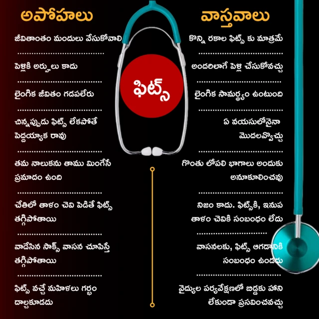 ఫిట్స్