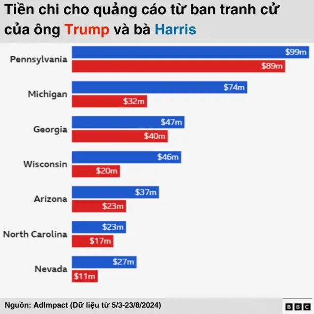 Bầu cử Mỹ 2024