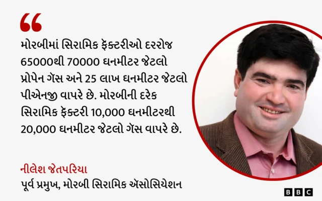 અમેરિકા-ઈરાન ઘર્ષણ, મોરબી, સિરામિક ઉદ્યોગ, બીબીસી ગુજરાતી, ખાડી દેશ