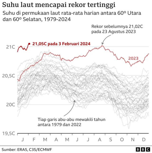 Perubahan Iklim: Kenaikan Suhu Bumi Tembus Ambang Batas 1,5 Celcius ...