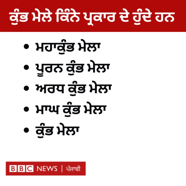 ਕੁੰਭ ਮੇਲਾ