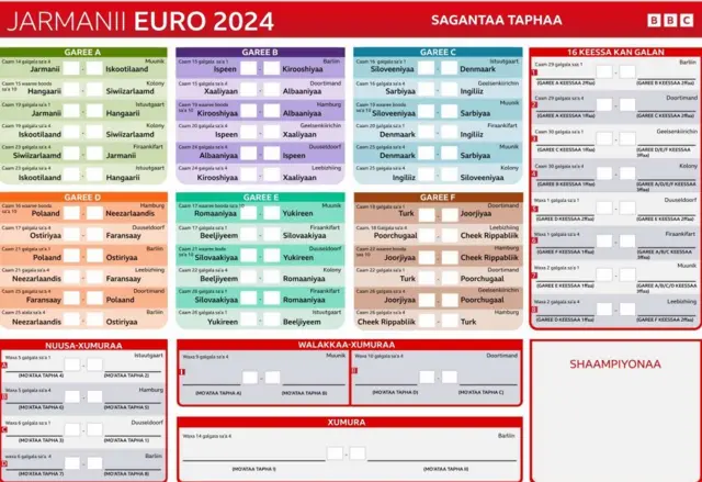 SAGANTAA TAPHA EURO 2024
