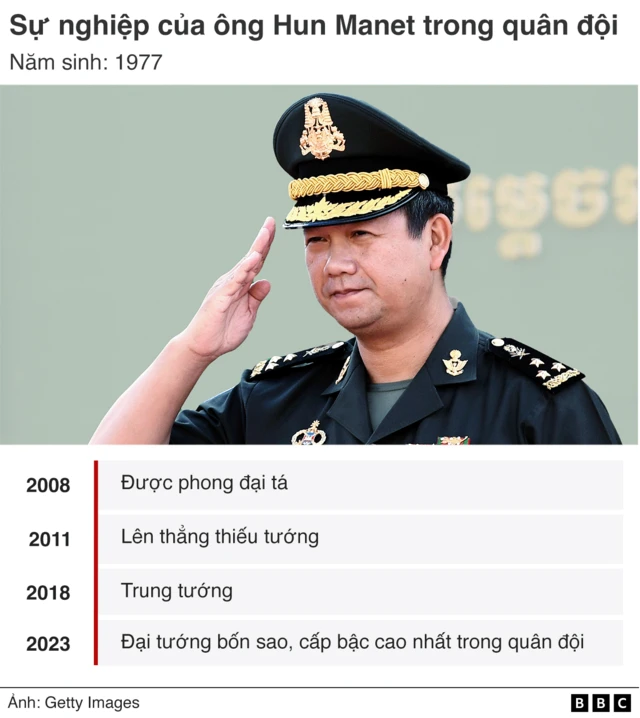 Hồ sơ Hun Manet