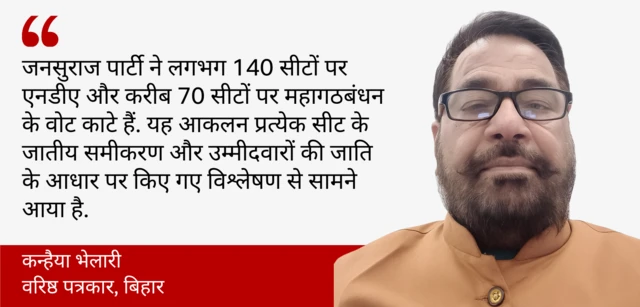 बिहार के वरिष्ठ पत्रकार कन्हैया भेलारी