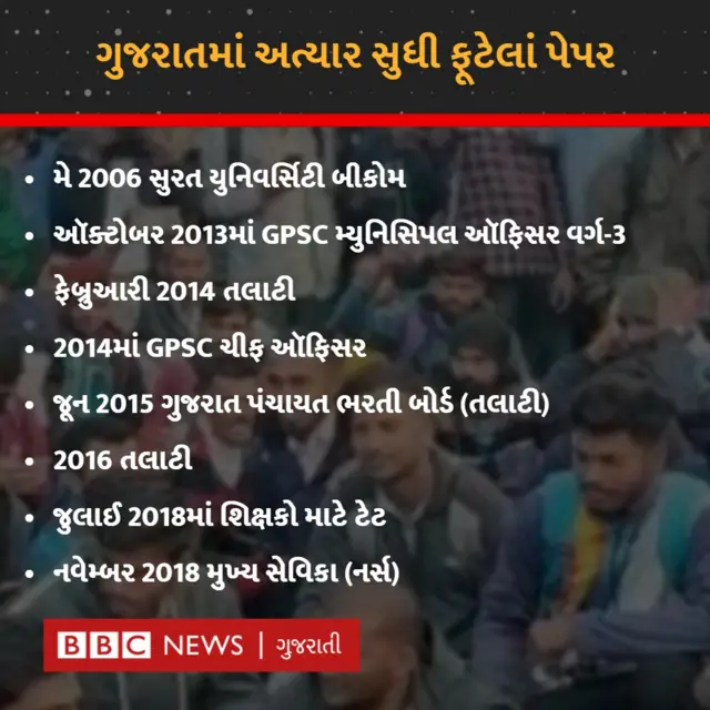 ગુજરાત