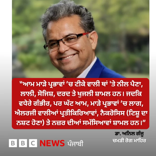 ਡਾ. ਅਨਿਲ ਗੰਜੂ