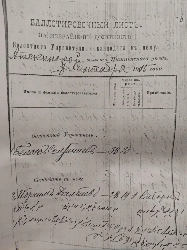 Кыяс Молдокасымовдун илимий изилдиөөлөрү архив табылгаларына ширелген