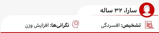 کارت بیمار نام: سارا
سن: ۳۲ سال
تشخیص: افسردگی
نگرانی‌ها: افزایش وزن
داروهایی که باید پرهیز شود: آمی‌تریپتیلین، میر‌تازاپین
داروهای قابل بررسی: آگوملاتین، سرترالین، ونلافاکسین